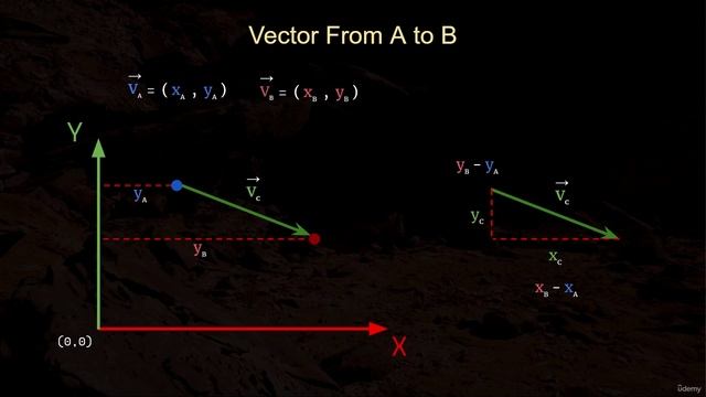 9. Vector Magnitude Practice