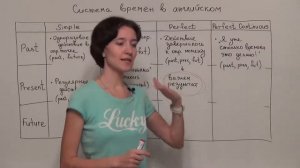 Урок 1  Система времён английского языка  Спряжение глаголов DO, HAVE, BE