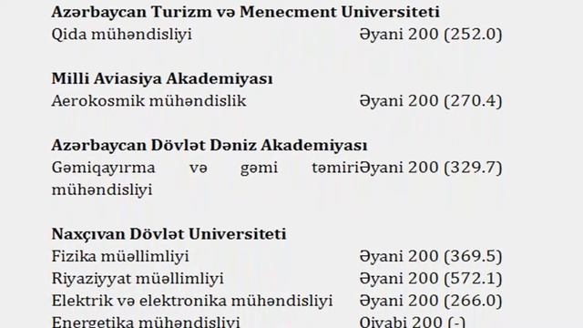 1-ci qrup üzrə aşağı ballı ixtisaslar və yerləşdiyi universitetlər! смотреть онлайн