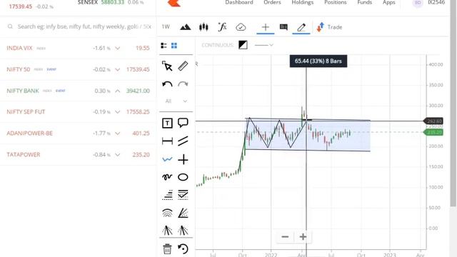 ADANIPOWER OR TATA POWER | WHO WILL DOMINANT || WHICH PRICE ACTION STRONG ||