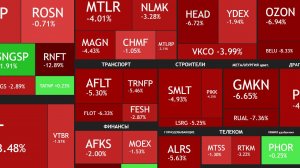 15 декабря ► Снижение рынка на 2% / Буду докупать Лукойл и Северсталь /План на неделю ► ИТОГИ НЕДЕЛИ