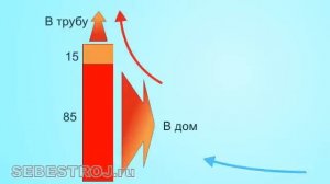 Баллонный газ и арифметика.