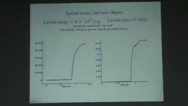 С. Моисеенко. Gravitational waves and core-collapsed supernovae