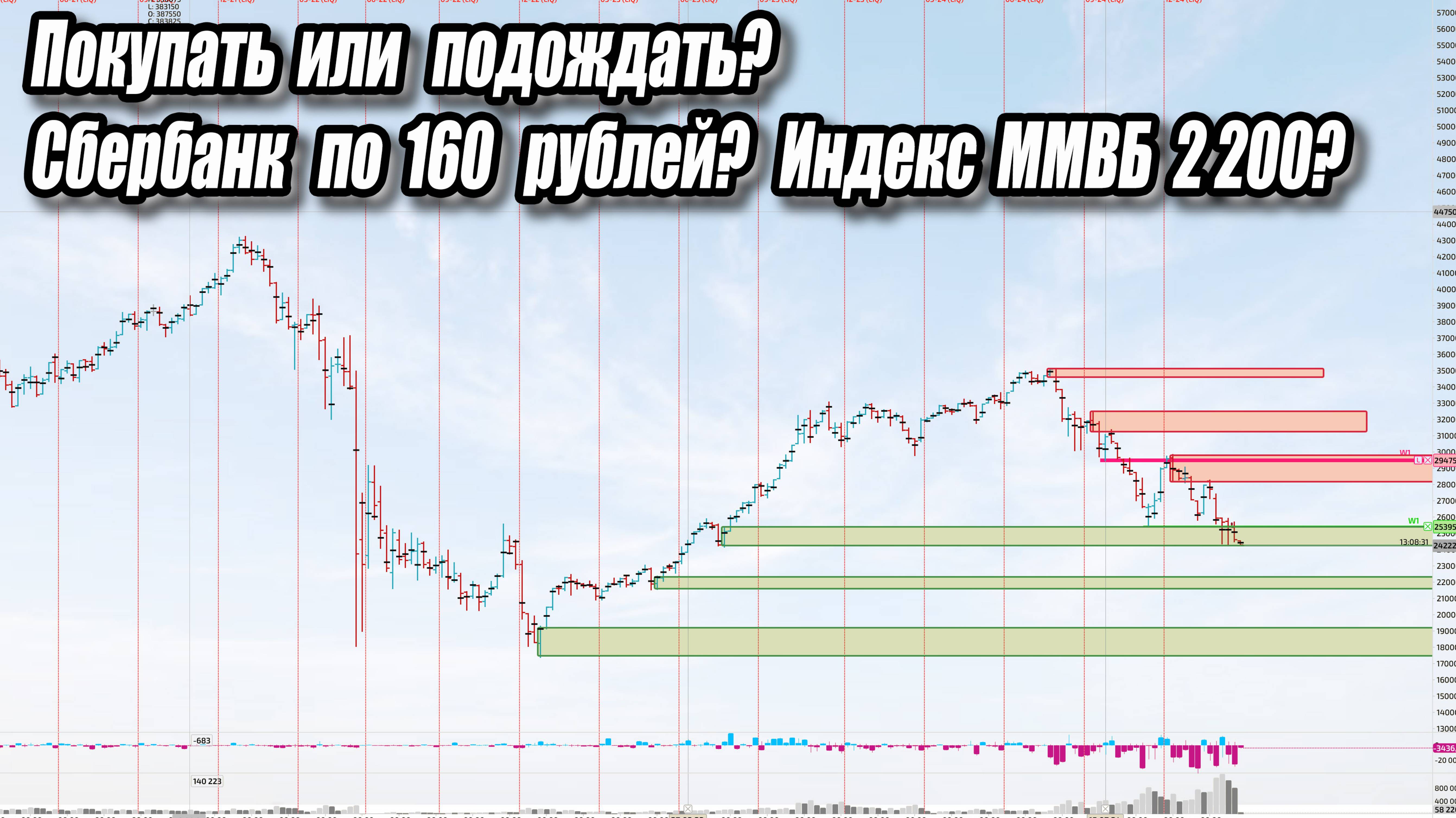 Акции Сбербанка по 160 рублей? Дойдет или покупаем сейчас?