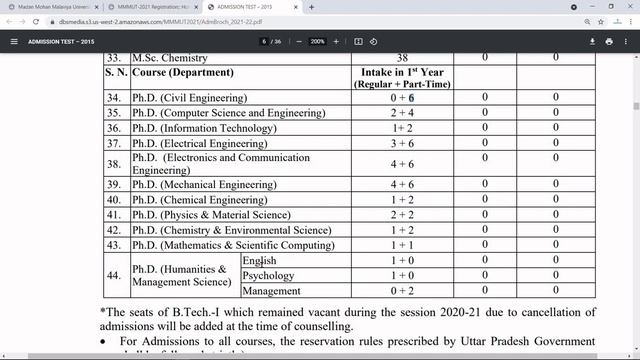 PhD Admission Notification 2021 in Madan Mohan Malaviya University Of Technology | MMMUT PhD Notice