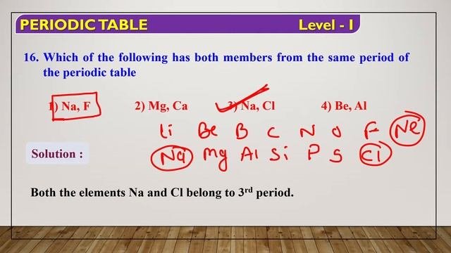 Periodic Table Mcq For Board Live Class 2022 Final Exam.