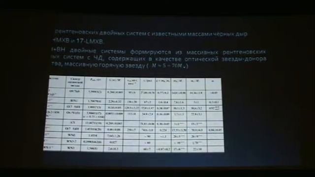 А.М. Черепащук. Открытие гравитационных волн - новый этап в исследовании черных дыр.