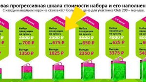 УСЛОВИЯ ПРИЗОВОЙ ПРОГРАММЫ "КЛУБ 200" о  компании Сибирское Здоровье.