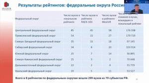 Вебинар «Третий выпуск локальных рейтингов экосистемы “Три миссии университета”»