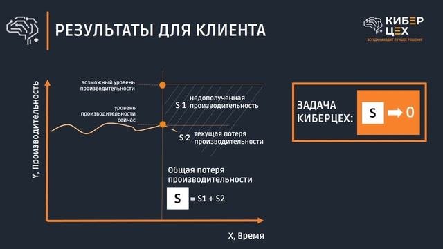 Киберцех.видеоролик