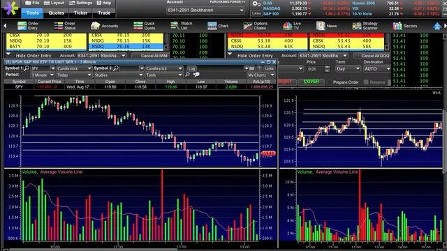 SPY - establishing where to put channel lines смотреть онлайн