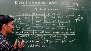 Direct Speech को indirect में कैसे बदलें | Narration in English grammar| Basic English grammar