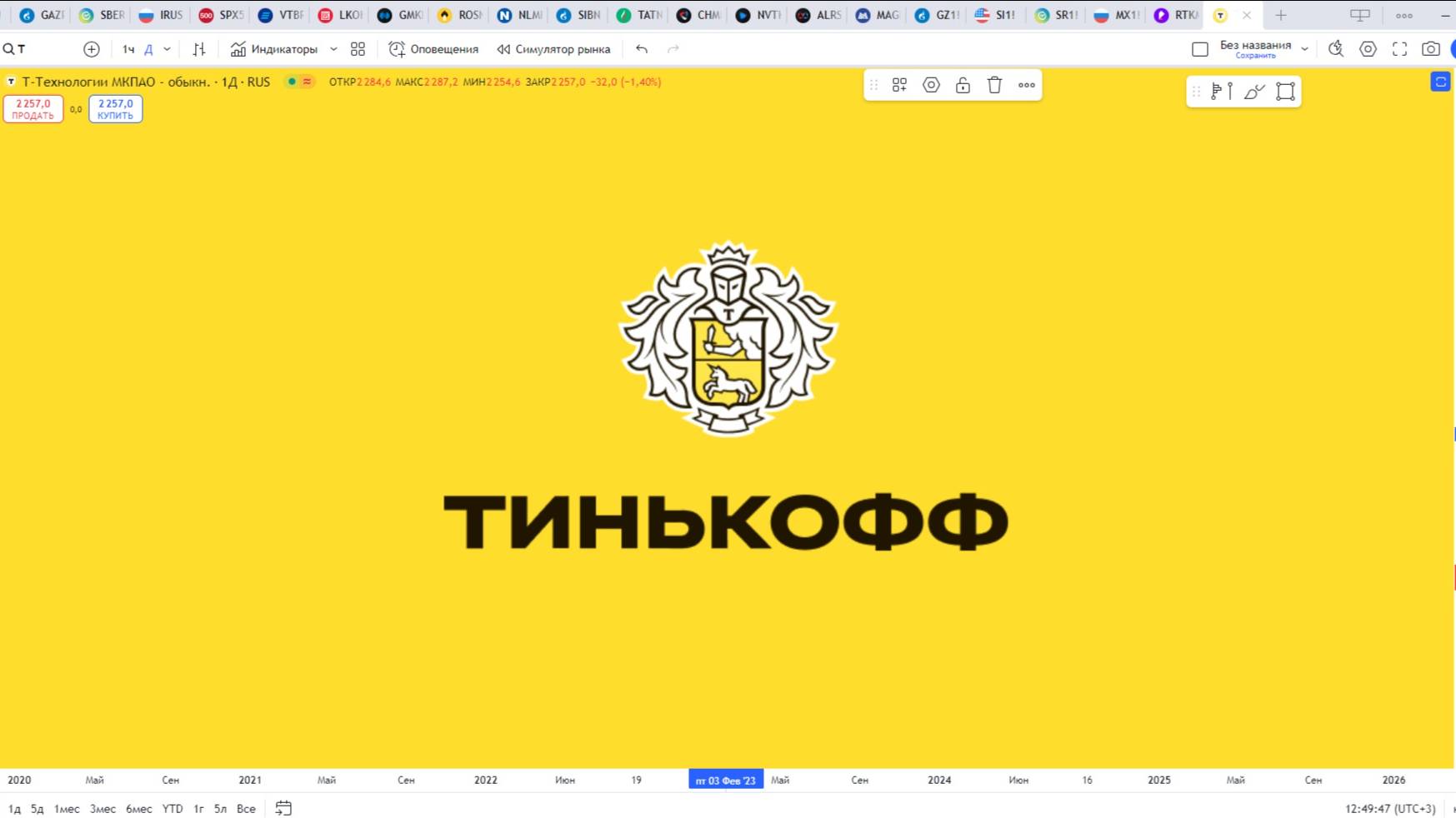 Обзор акции ТИНЬКОФФ.