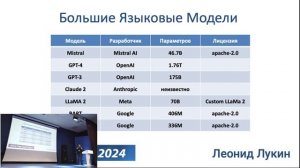 Как использовать искусственный интеллект и нейронные сети для генерации текста сайта и SEO
