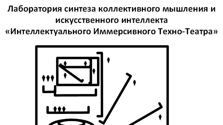 Интеллектуальный театр как механизм коллективного решения глобальных проблем