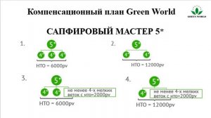 Маркетинг-план. Карьера