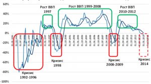 Для одних кризис, для других время возможностей!
Сочи, инвестиции в недвижимость