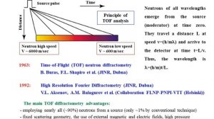 Neutron diffraction on pulsed sources, Phys. Usp. 59 279–303 (2016)