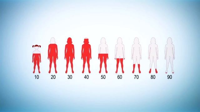 ГИПЕРТОНИЯ. Что должны знать ЖЕНЩИНЫ? Урок 5.