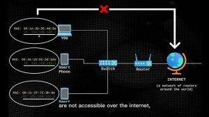 NETWORKING BASICS