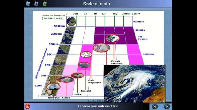 Introduzione alla meteorologia