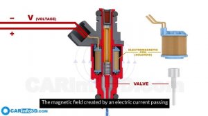 Electromagnetic_Fuel_Injector__How_Does_It_Work__3D_Animation_1 with subtitles