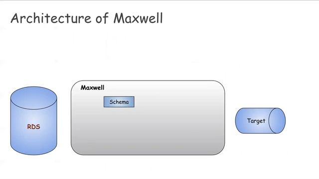 Big Data Realtime Analytics  CDC  Maxwell  Part 2 of 3