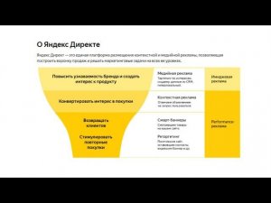 Яндекс Директ - реклама в Поиске и Рекламной Сети Яндекса (РСЯ) - основы, особенности и отличия
