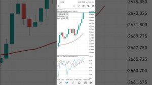 Gold trading - сильная просадка, но удалось не уйти в убыток