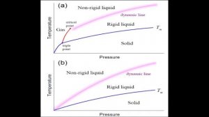 Where is the supercritical fluid on the phase diagram? Phys. Usp. 55 1061–1079 (2012)