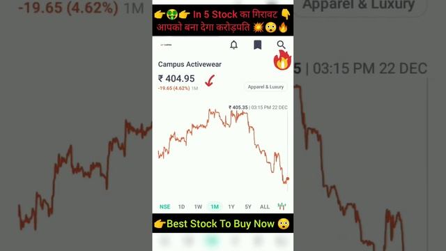 In 5 Stock का गिरावट 👇आपको बना देगा करोड़पति