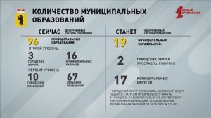 «Пульс региона». Итоги года. Муниципальная реформа