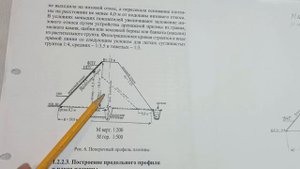 Коротко Поперечный профиль плотины
