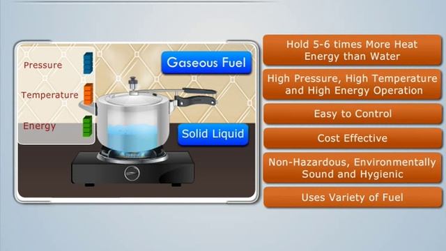 Definition of Steam Boiler | Applied Thermodynamics