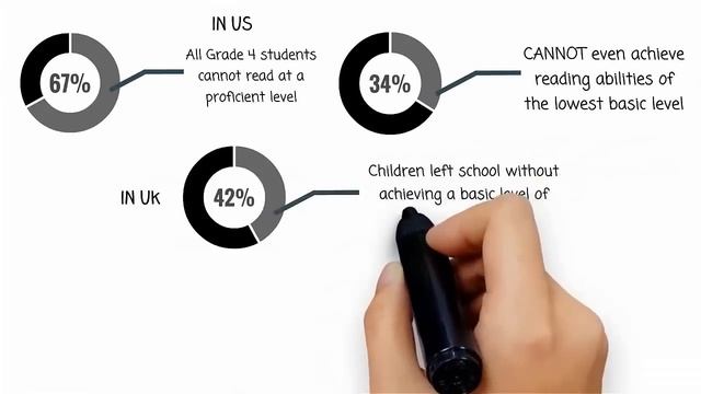 How to Teach Your Child to Read English Fast & Fluent, Best English Phonics Reading Methods For Kid