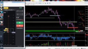 Сделка по тренду с отката. EUR\USD