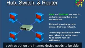 hub-switch-router-explained-what-s-the-difference_subtitles