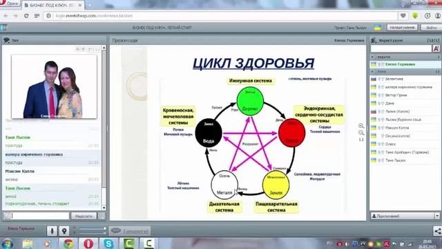 Цикл здоровья или Как перестать болеть؟
