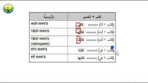 Арабский.Урок 10 Мудофун ва мудофу илайхи.