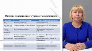 Особенности современного урока биологии