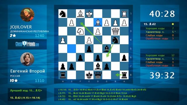 Анализ шахматной партии: JOJILOVER - Евгений Второй, 0-1 (по ChessFriends.com)