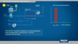 Частотные преобразователи ERMAN