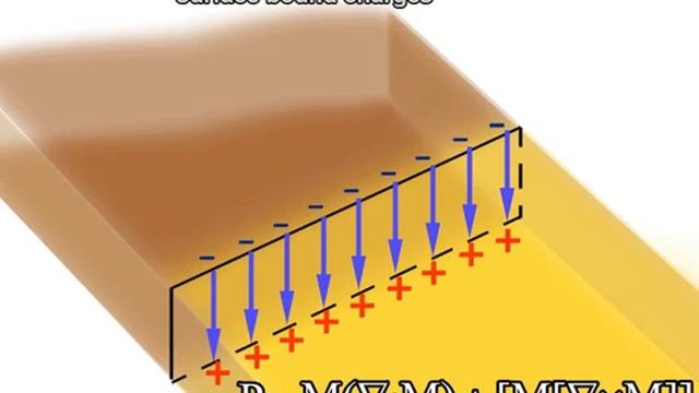 Micromagnetism and topologic defects in magnetoelectric media, Phys. Usp. 58 981–992 (2015)