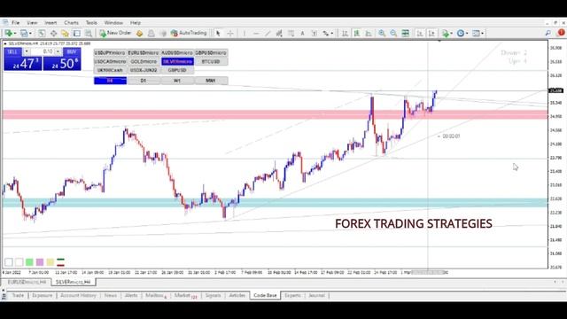 HOW TO PASS ANY TRADER FUNDING CHALLENGE - how to pass funding challenge - FOREX TRADING STRATEGIES