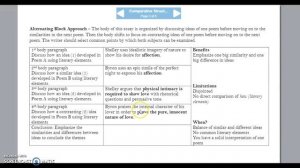 Comparison Structures