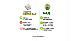 БАД и фармпрепараты: сходство и различия