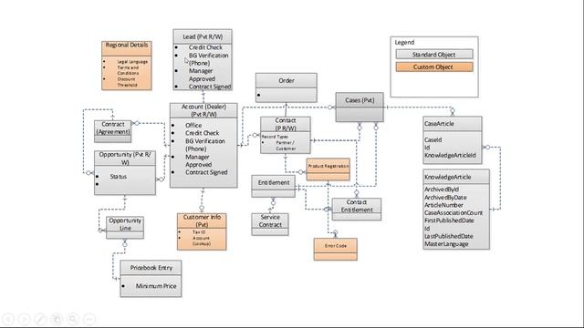 Data Modelling Discussion with Niki Vankerk
