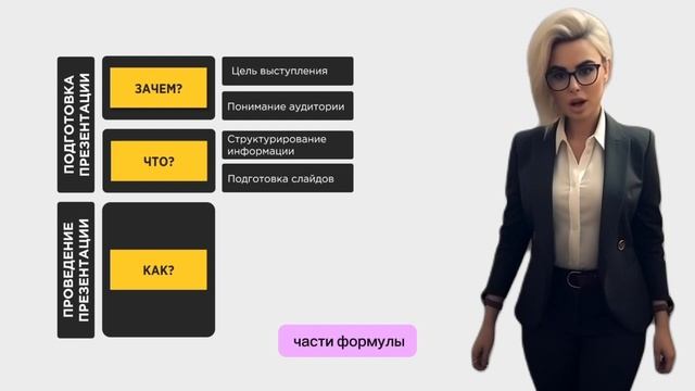 УРОК 1 ФОРМУЛА ПУБЛИЧНОГО ВЫСТУПЛЕНИЯ