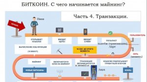 Биткоин | С чего начинается майнинг? | Часть 4 | Транзакции.