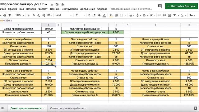 Как увеличить доход предпринимателю. Пример расчета